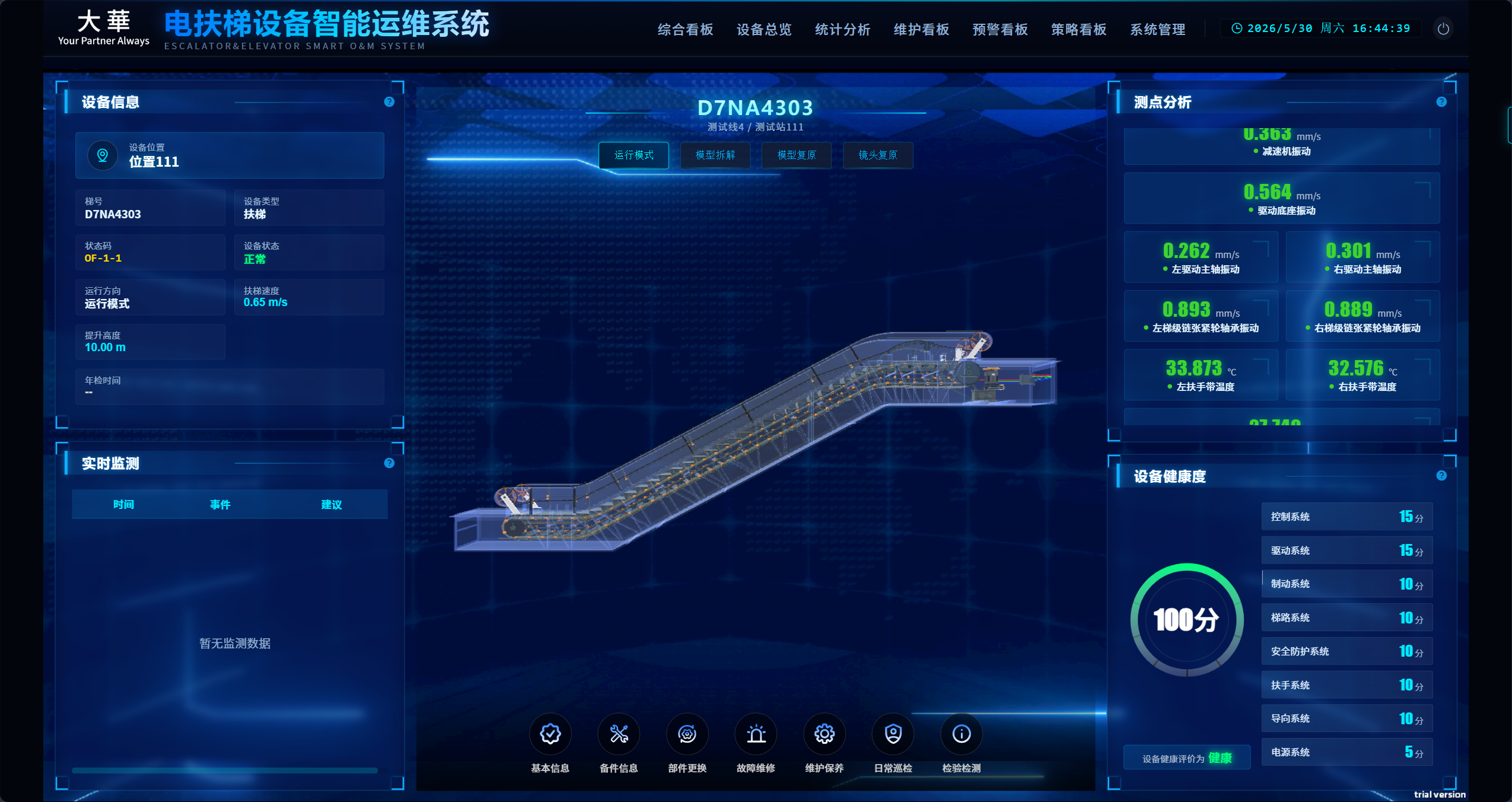 CMS Dashboard